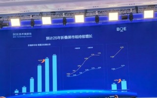 7499元起！消息称华为Pura X昨天上市后 首销卖了100000台