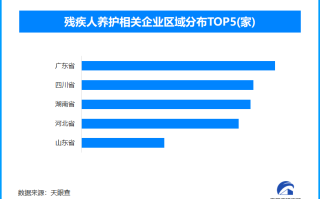 全国残疾人文化周活动正式启动 我国现存残疾人养护相关企业超8900家