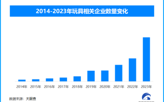 走下神坛？AI玩具领域受到消费者追捧 爆款频现