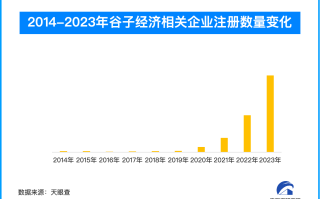 谷子令无数年轻人疯狂 相关企业年度注册量激增
