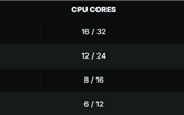 Radeon 8060S超RTX 4060！AMD史上最强APU锐龙AI MAX+ PRO 395性能首曝