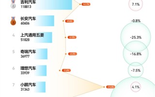 4月新能源车销量TOP10：小米强势回归 特斯拉濒临落榜