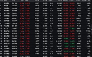 金价再创新高！华尔街纷纷上调目标价，高盛已看高至3700美元