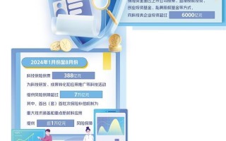 “保险+科技”深化融合发展