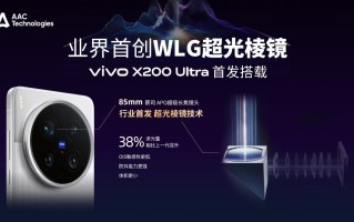瑞声科技业界首创WLG三合一“超光棱镜”上市
