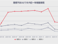 理想汽车 压力山大