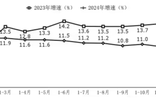2024年我国软件业利润总额达16953亿元 同比增长8.7%