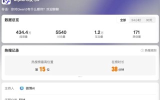 当了这么久“汪峰” 阿里的Qwen3终于喜提热搜了