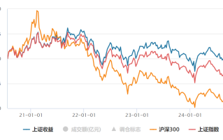 华夏上证综合全收益指数增强基金：以全收益视角掘金中国核心资产