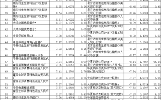 3月份21只QDII基金涨超10% 南方香港成长涨12.6%
