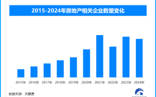 房地产市场政策加码背景下 如何推动行业止跌回稳并提升住房品质