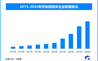 春节假期充电需求激增：高速公路充电设施利用率显著提升