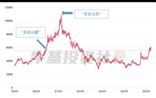 恒生科技波动加剧 教你一招应对策略！