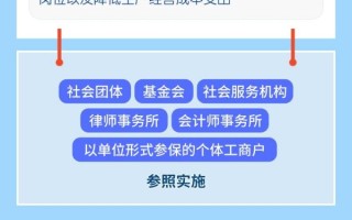 【图解】延续实施！两项失业保险稳岗惠民政策举措，谁能受益？
