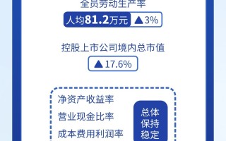 【图解】三方面解读央企“成绩单”
