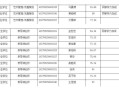 黄晓明、金世佳上戏考博已进复试