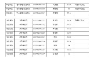 黄晓明、金世佳上戏考博已进复试