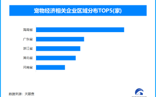 “异宠”市场兴起需规范引导 全国宠物经济相关企业超过469万家