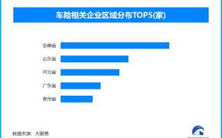 多部门联合发布指导意见 深化新能源车险改革并加强监管