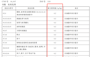 乐事薯片被指含致癌物 回应称产品符合法律法规要求