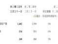微信月活正式破14亿！