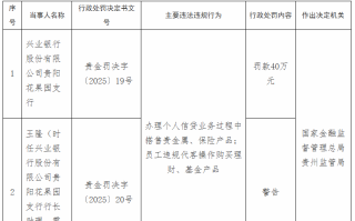 兴业银行贵阳两支行被罚 员工违规代客操作购买理财等