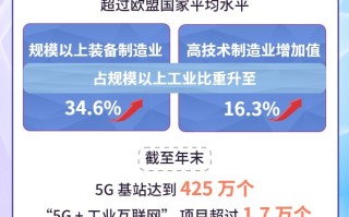 数读中国 | 四组数据看中国经济发展含“新”量