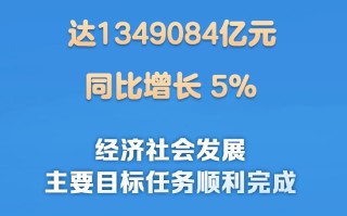 2024中国经济答卷丨2024年中国GDP同比增长5%