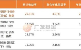 从0开始学债券投资丨“国开债”与“国债”一字之差，区别在哪？