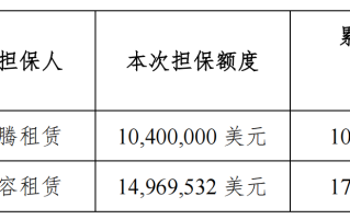 江苏金租为两家全资项目公司提供担保