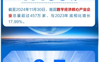 权威数读｜一周“靓”数