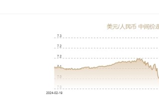 2月17日人民币对美元中间价报7.1702元 上调4个基点