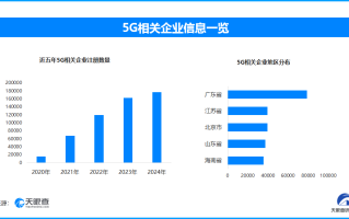 5G网络赋能乡村春晚 平阴县北市村实现云上共庆