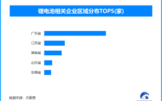 科技引领能源变革 我国已存在锂电池相关企业超过2.9万家
