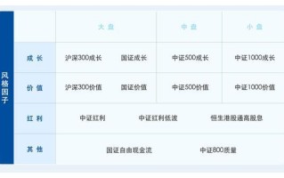 ETF选择困难？厘清ETF基金四大分类后须匹配不同风险偏好与投资需求