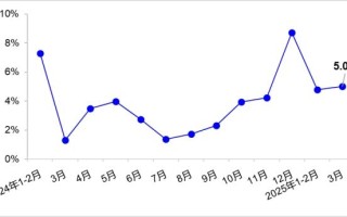 交通运输部：一季度货运量增速快于去年全年水平