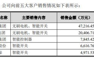 华之杰IPO“注册生效”，仍有部分疑问待解