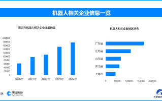 文旅景区迎来机器人新助手 机器人相关企业今年已新增超5.6万余家