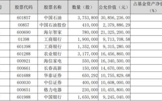 A股后续如何演绎？方正富邦基金经理一季报最新观点速递
