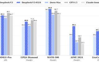 0成本！摩尔线程GPU支持满血最新版Deepseek-V3-0324