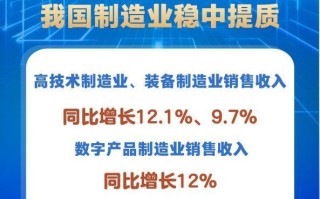 税收数据显示：一季度我国制造业发展稳中提质