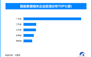 智能家居需防“被监听” 全国现存智能家居相关企业近10万家