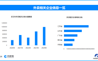 即时配送蓬勃发展 跑腿经济助力社会高效运转
