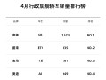 蔚来站稳传统行政旗舰市场！ET9 4月交付835台 超宝马7系、奥迪A8