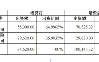 中粮期货将获股东增资 注册资本将增至10.02亿元