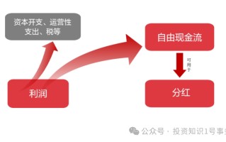 自由现金流是什么？不同指数有何区别？全景解析来了
