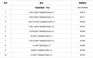 车险好投保”平台今日上线：高赔付风险新能源汽车投保 险企不得拒保