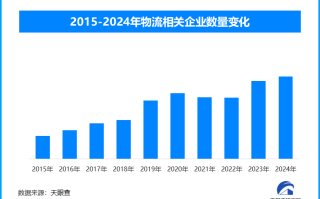 2024年物流行业变革与发展：政策与市场双重驱动