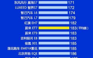 小米SU7被评为质量倒数第一 博主深扒有惊人发现