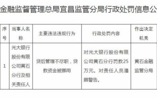 光大银行黄石分行被罚25万元：贷后管理不尽职，贷款资金被挪用